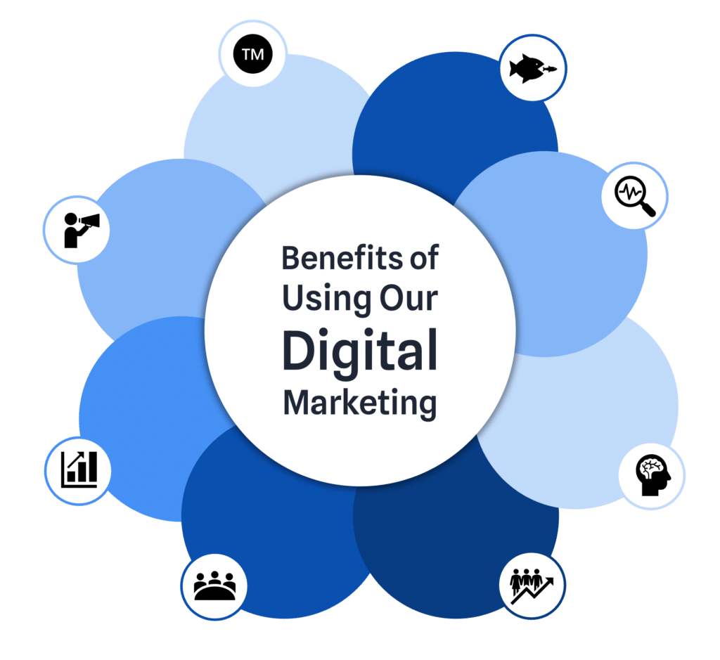 Ecoboostix Digital Marketing Agency Benefits